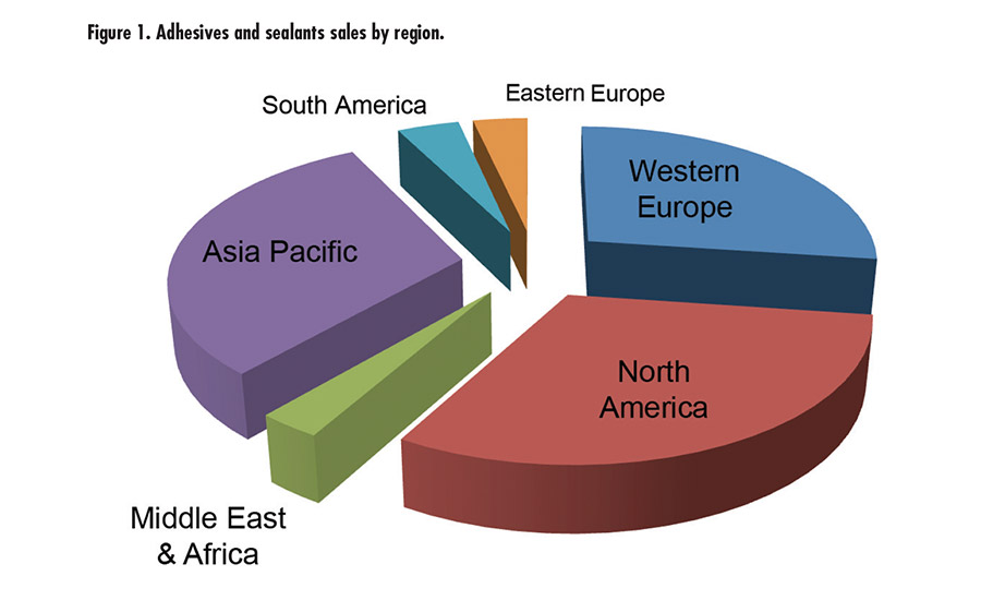 Figure 1. Adhesives and sealants sales by region. © ASI
