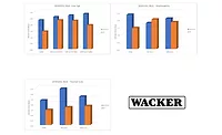 Wacker-white-paper-900x550.jpg Wacker-white-paper-900x550.jpg
