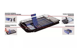 components of an electric vehicle battery