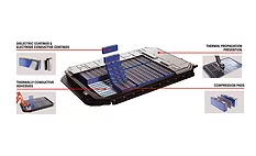 components of an electric vehicle battery