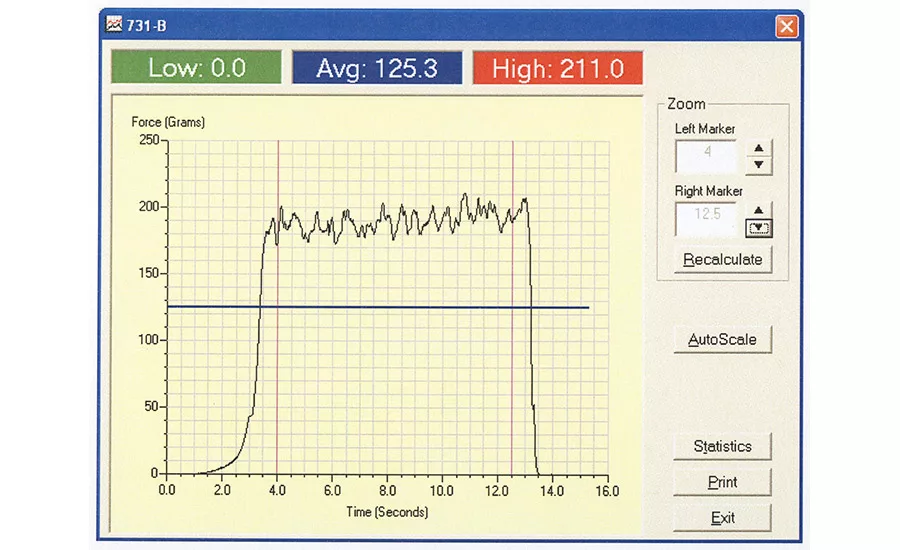 Chemsultants figure 5
