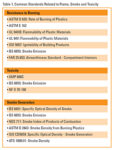 SpecialChem fire retardant table 1