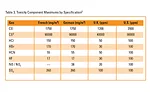 SpecialChem fire retardant table 3