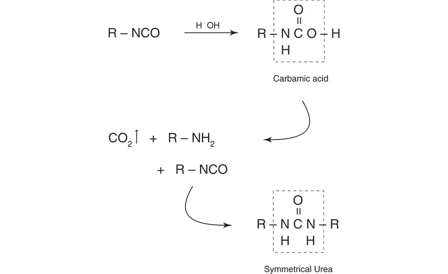 Reichold figure 2 curing reaction