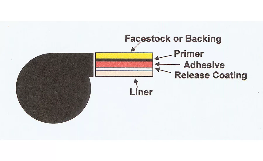 Chemsultants figure 2