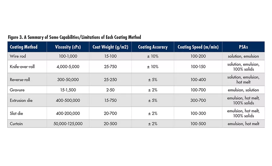 Chemsultants figure 3