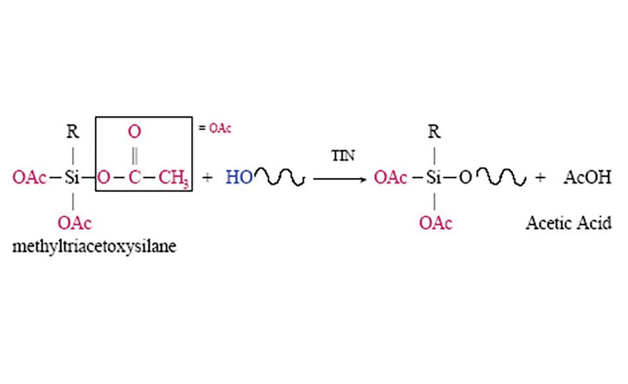 Accelerating Cure of Silicone Adhesives 20170607 Adhesives