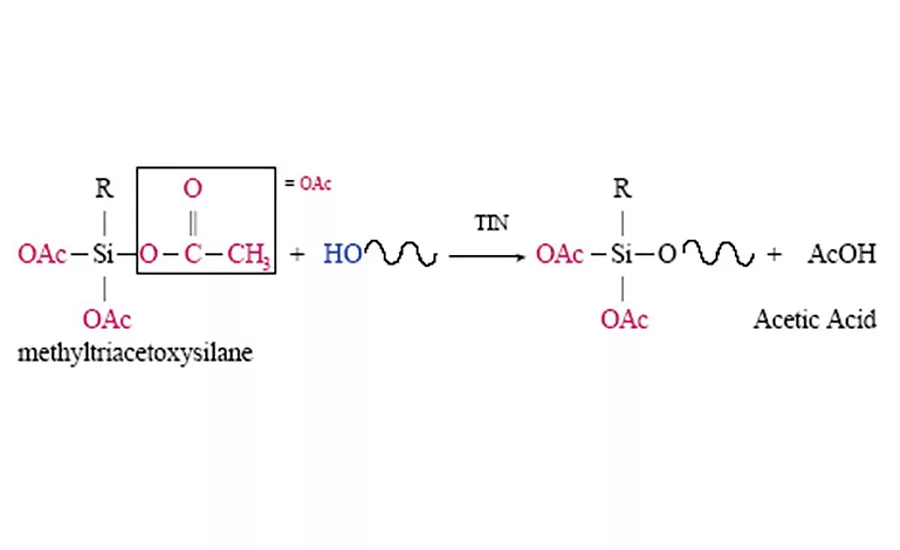 nusil fast cure adhesives 1