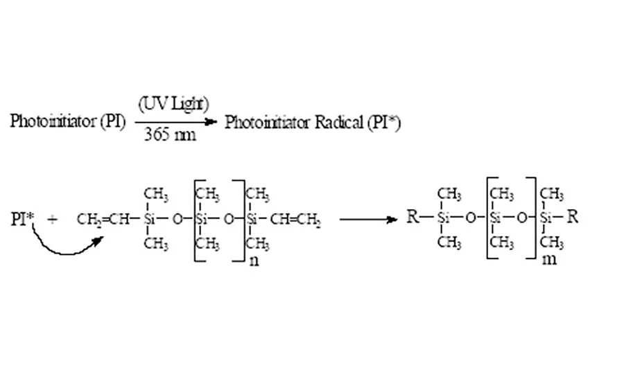 nusil fast cure adhesives 2