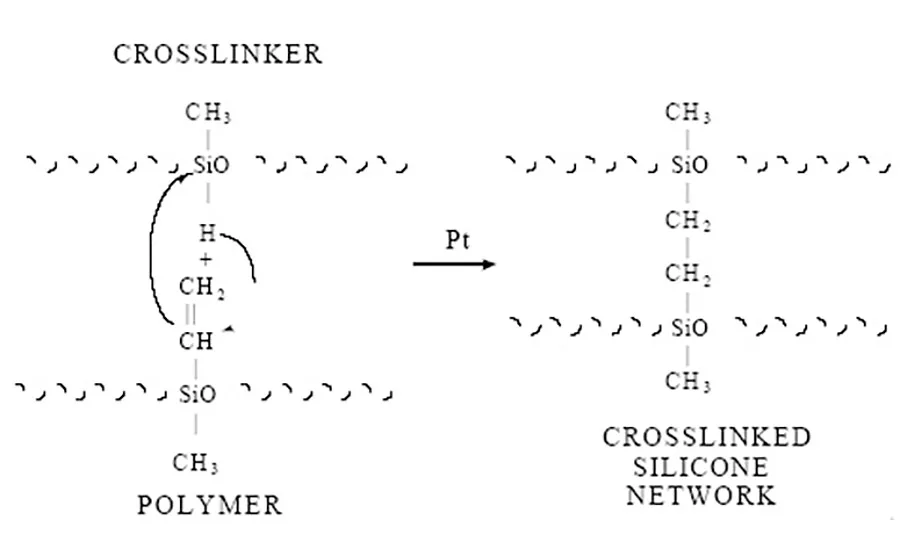 nusil fast cure adhesives 3