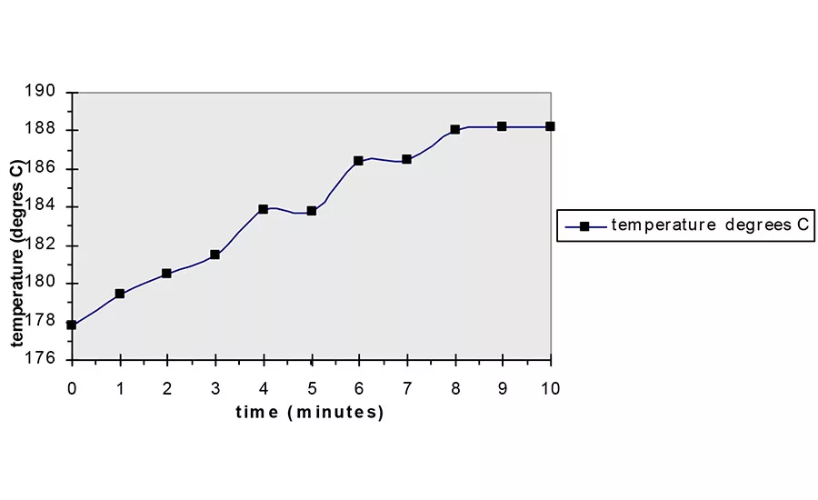 nusil fast cure adhesives figure 4