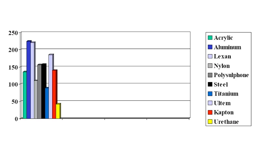 figure 2 mean lap-shear results