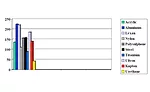 figure 2 mean lap-shear results