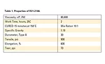 table 1 typical properties
