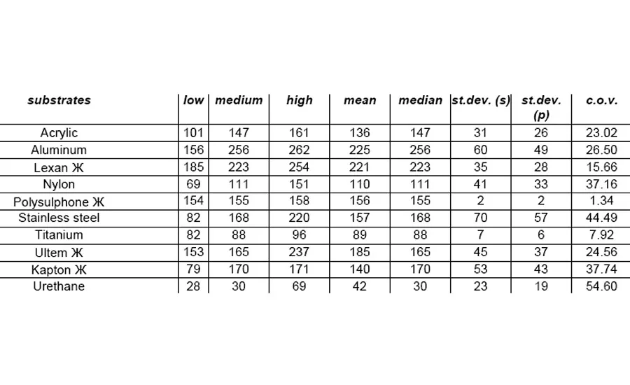 table 2 cohesive failure