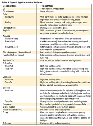 SpecialChem table 1