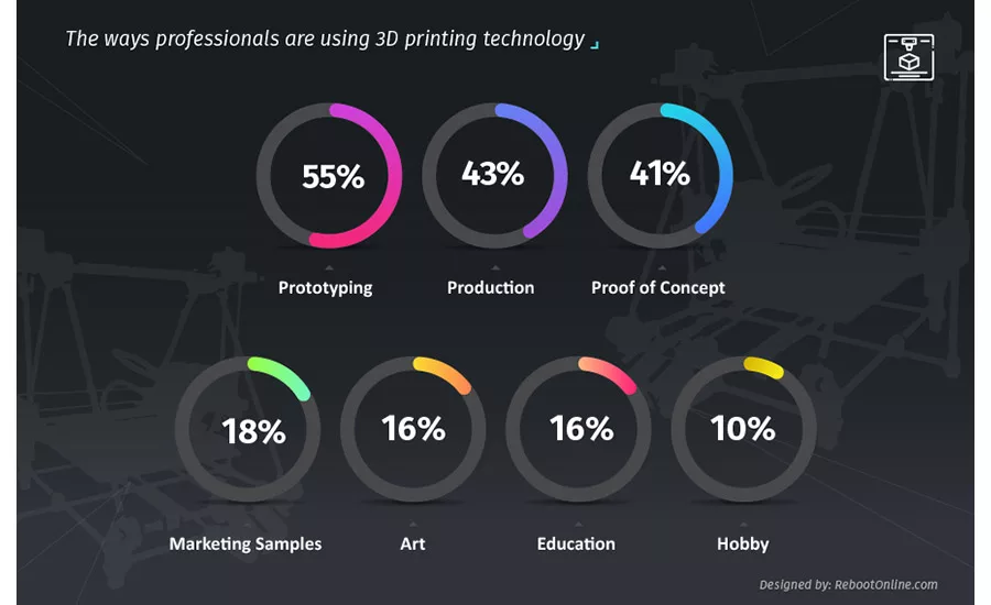 additive manufacturing
