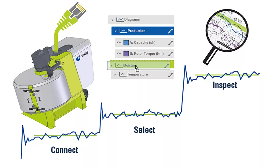 EIRICH process control software