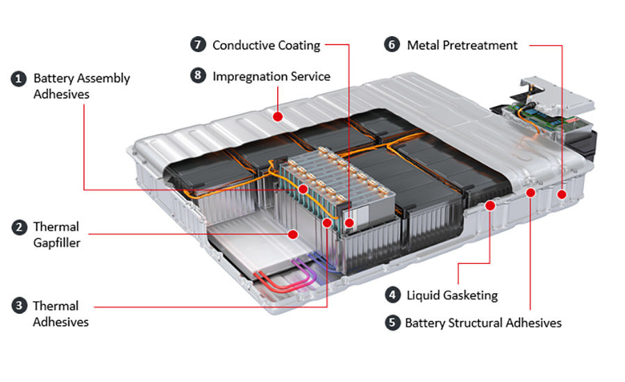 Henkel’s Electric Vehicle Battery Technologies Dominate the News 2019