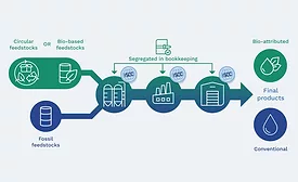 arkema announces a new range of mass-balance certified acrylic materials