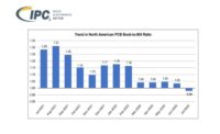 IPC B2B Charts 7 2022 Eng