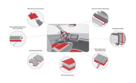 Graphic of the uses of Avery Dennison automotive electronics portfolio