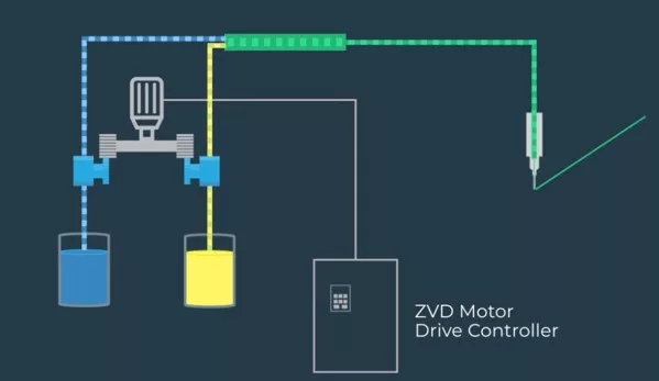 Sketch of Zenith 2K Precision Gear Metering Systems configured with one motor