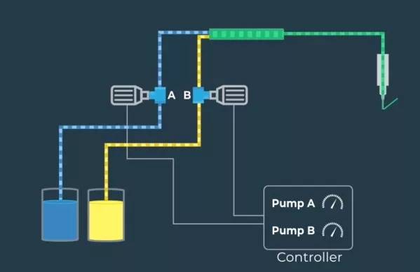 Sketch of the Zenith 2K Precision Gear Metering Systems configured with two motors