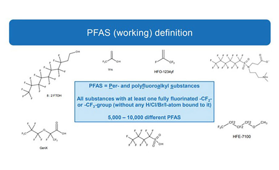 PFAS classification criteria.4