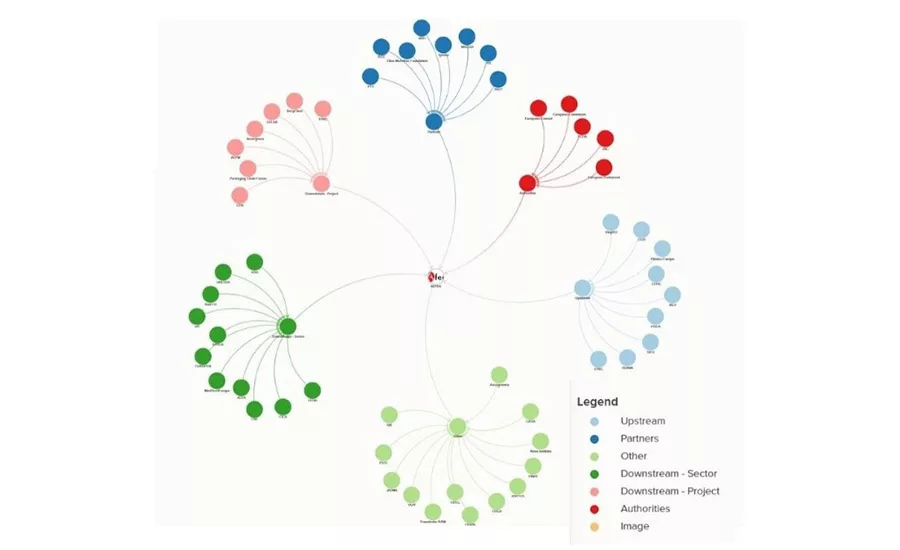 Afera stakeholder interactive map.