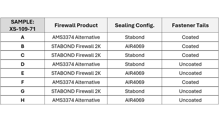 DOE Test Matrix #2