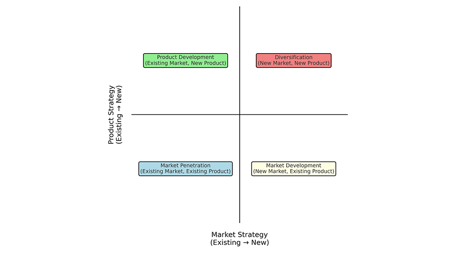 Deepening Customer Penetration