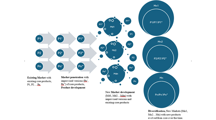 Deepening Customer Penetration