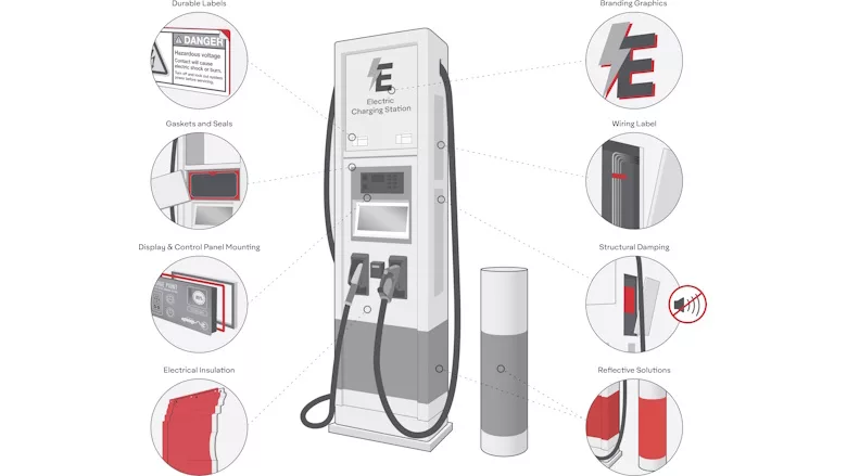 Drawing of an EV charging station with images showing where adhesive tape can be used