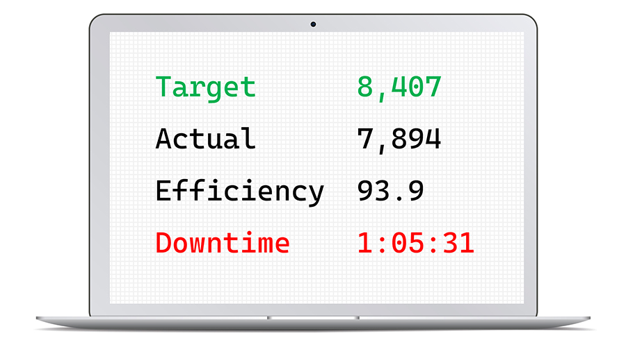 Example TAED dashboard.