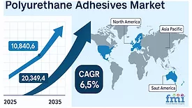 Graph showing growth in polyurethane adhesives market
