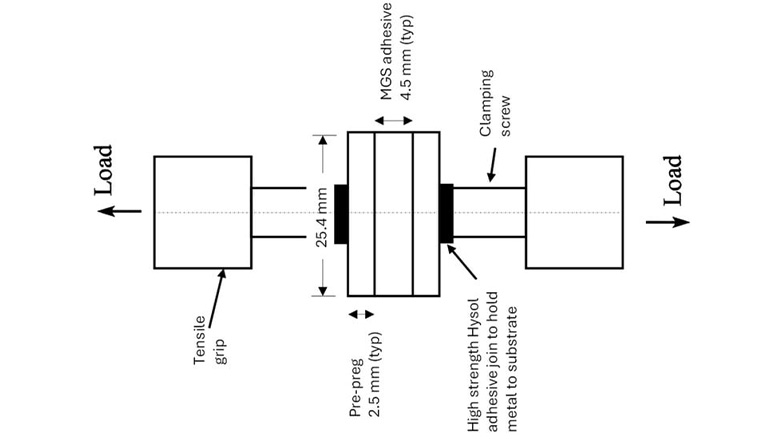 Single-lap shear specimen.