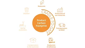 Picture that illustrates the cradle-to-gate concept