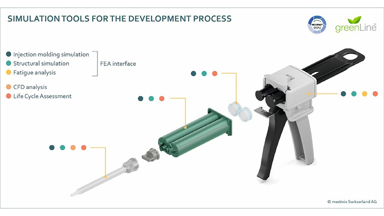 Simulation tools for the development process.