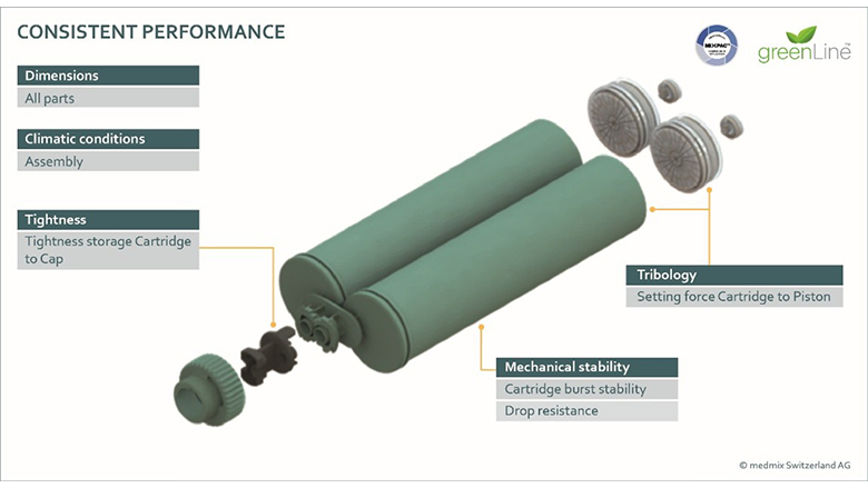 The requirements for sustainable solutions