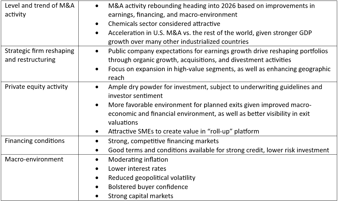 Looking forward to 2026 – key considerations in the M&A environment