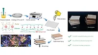 Long-Yang Picture of the process used to create the bioadhesive film