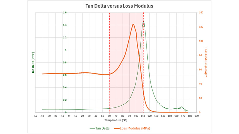 Graph 1