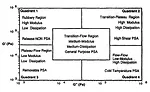 figure 1 Chang's quadrant approach
