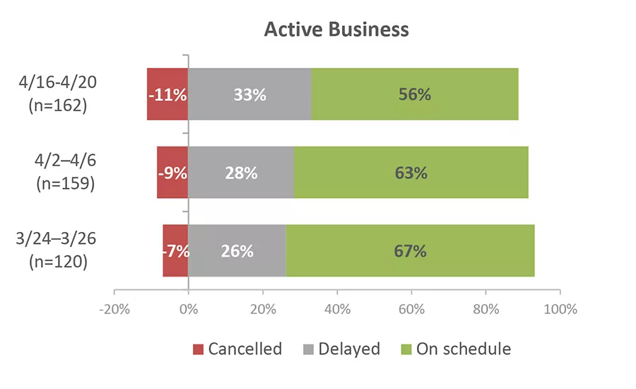 Figure 1 Active Business
