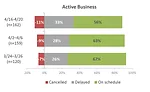 Figure 1 Active Business