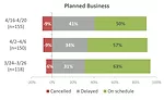Figure 2 Planned Business