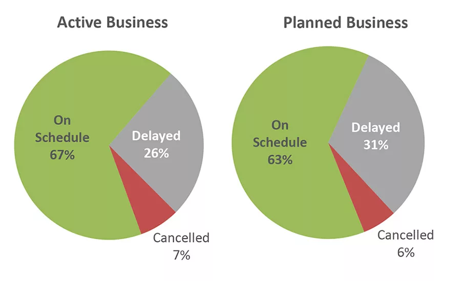 Figure 1 active and planned business