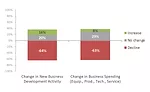 Figure 2 business development and spending
