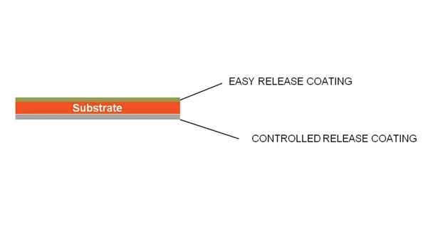 Differential release liners